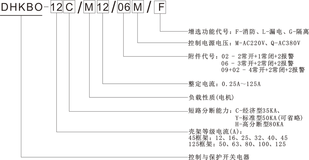 控制與保護(hù)開關(guān)型號說明