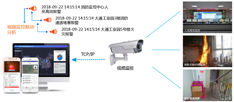 智慧消防管理系統(tǒng)的主要功能介紹