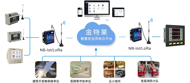 智慧安全用電云平臺(tái)