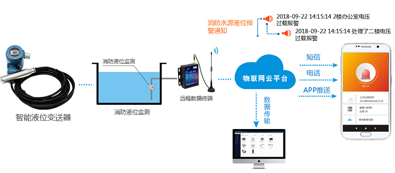 消防泵的聯(lián)動控制是什么？