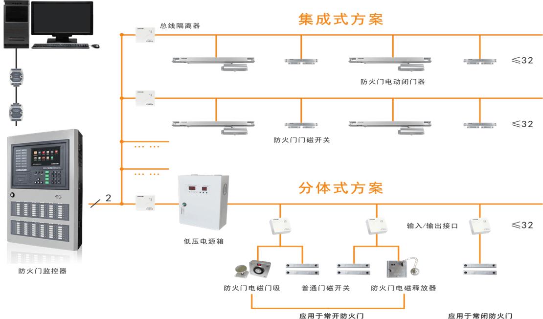 防火門(mén)上的 FMFJ 是什么樣的監(jiān)控裝置？